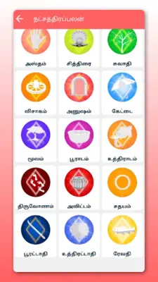 Rasipalangal Daily Horoscope android App screenshot 5